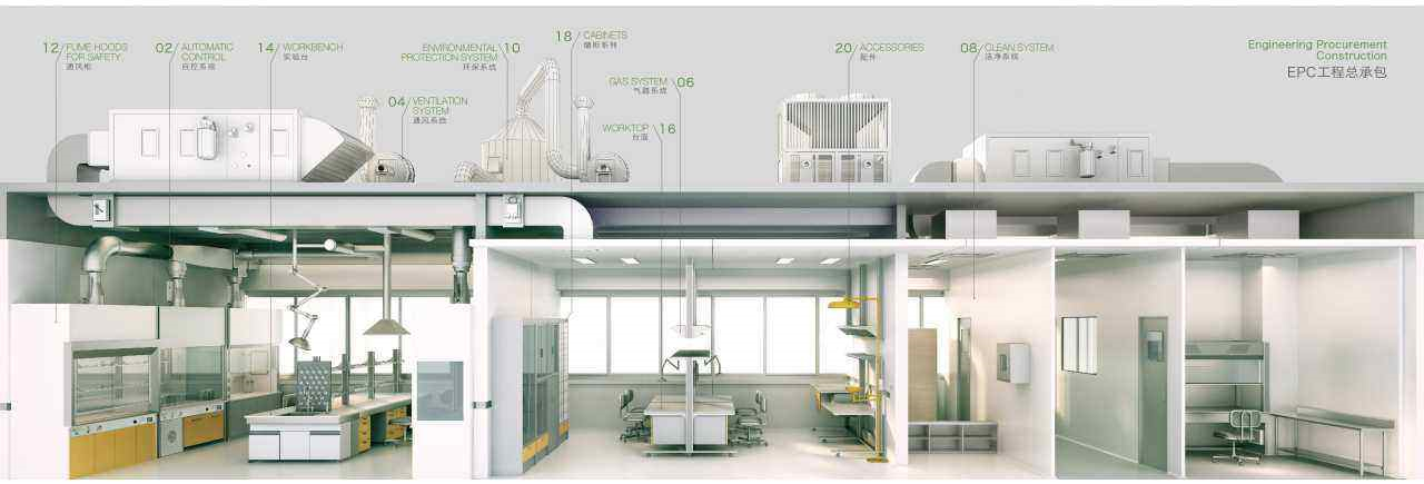實(shí)驗(yàn)室溫濕度解決方案.jpg 實(shí)驗(yàn)室溫濕度解決方案.jpg