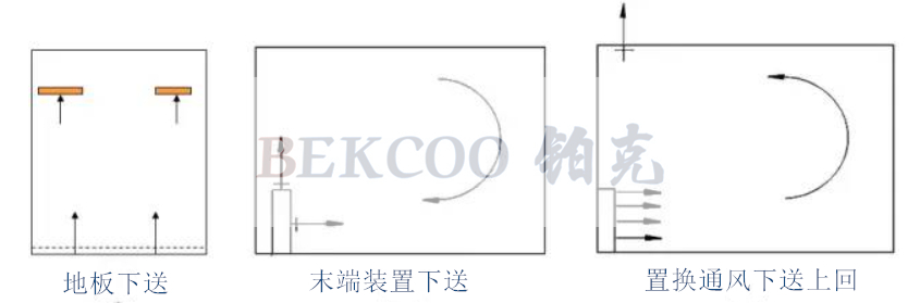 下送上回氣流流型_副本.jpg 下送上回氣流流型_副本.jpg